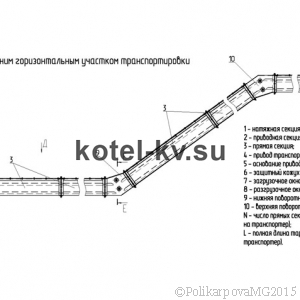 Золоудаление скребковое. Исполнение 3