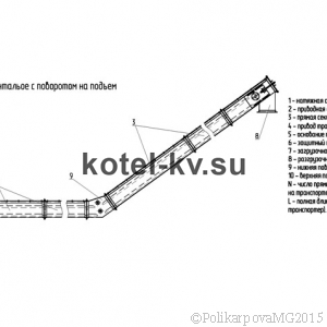 Золоудаление скребковое. Исполнение 2