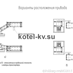 Расположение привода